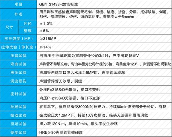 南通套筒式声测管加工产品性能参数